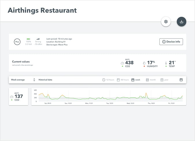 b2b-dashboard-co2-graph