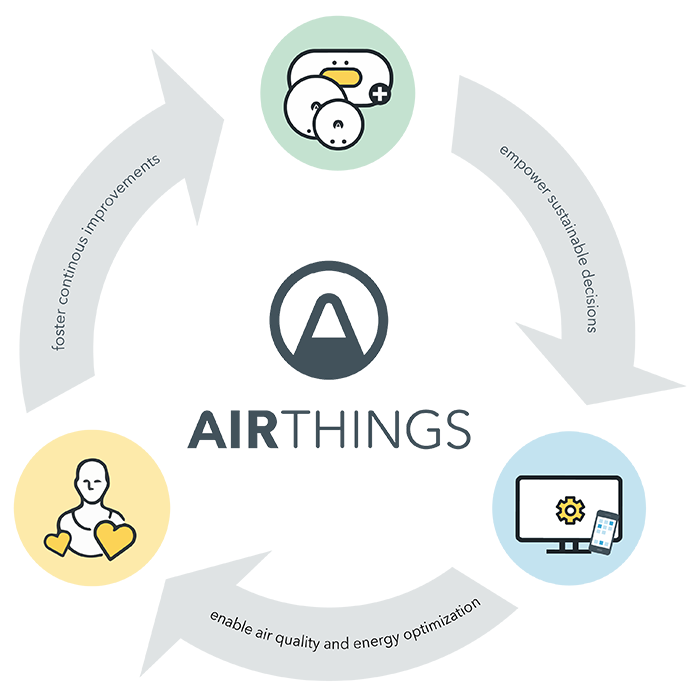 airthings-circular-principles