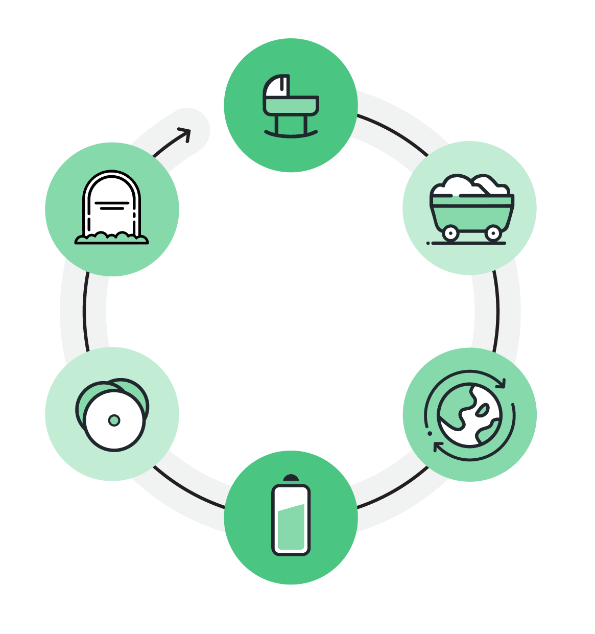 sustainability-lifecycle-assessment