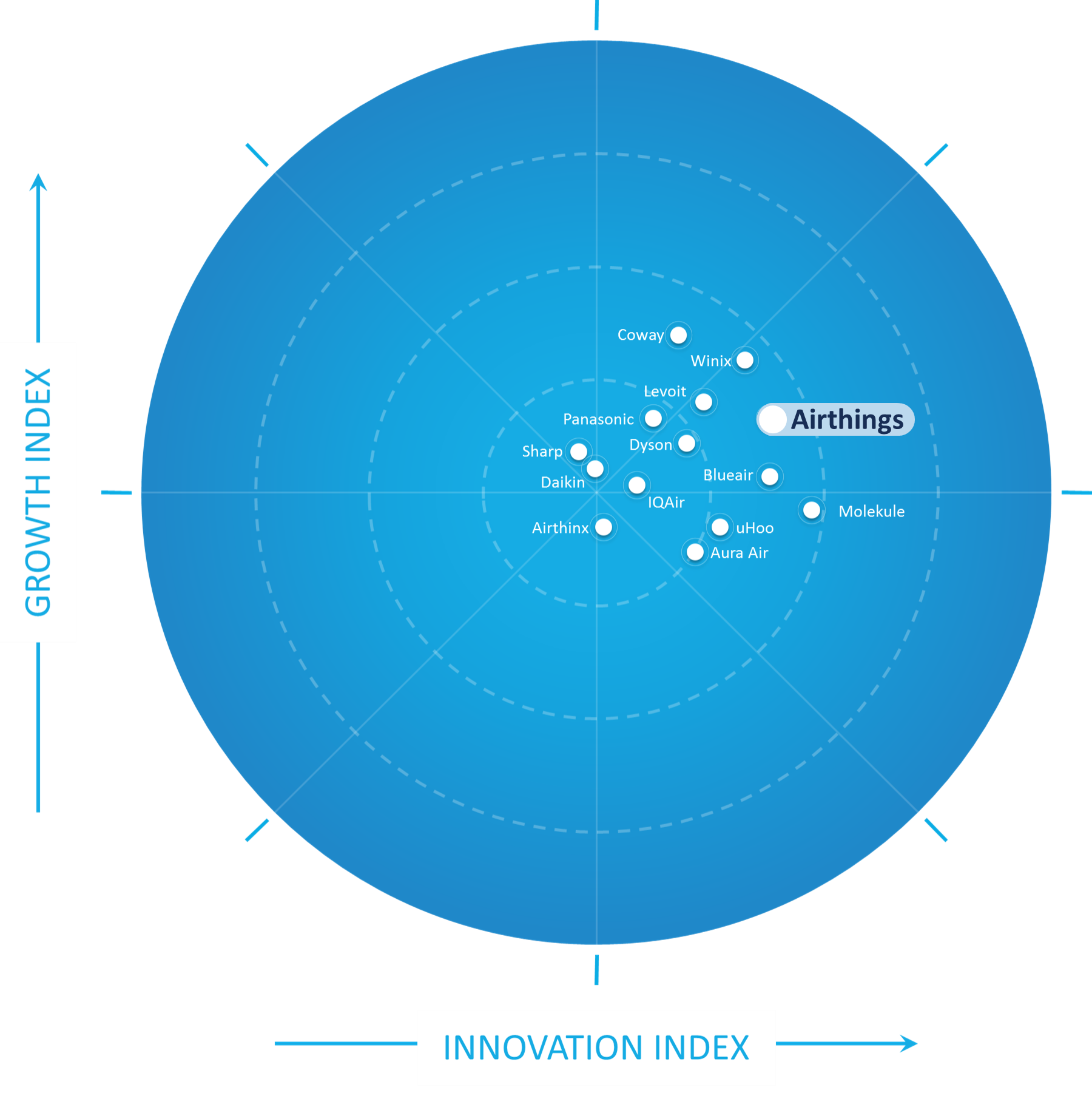 Frost Radar - Indoor Air Quality Systems - Airthings
