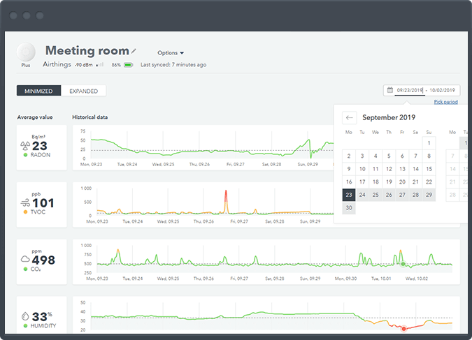 IAQ data for a meeting room with the calendar displayed