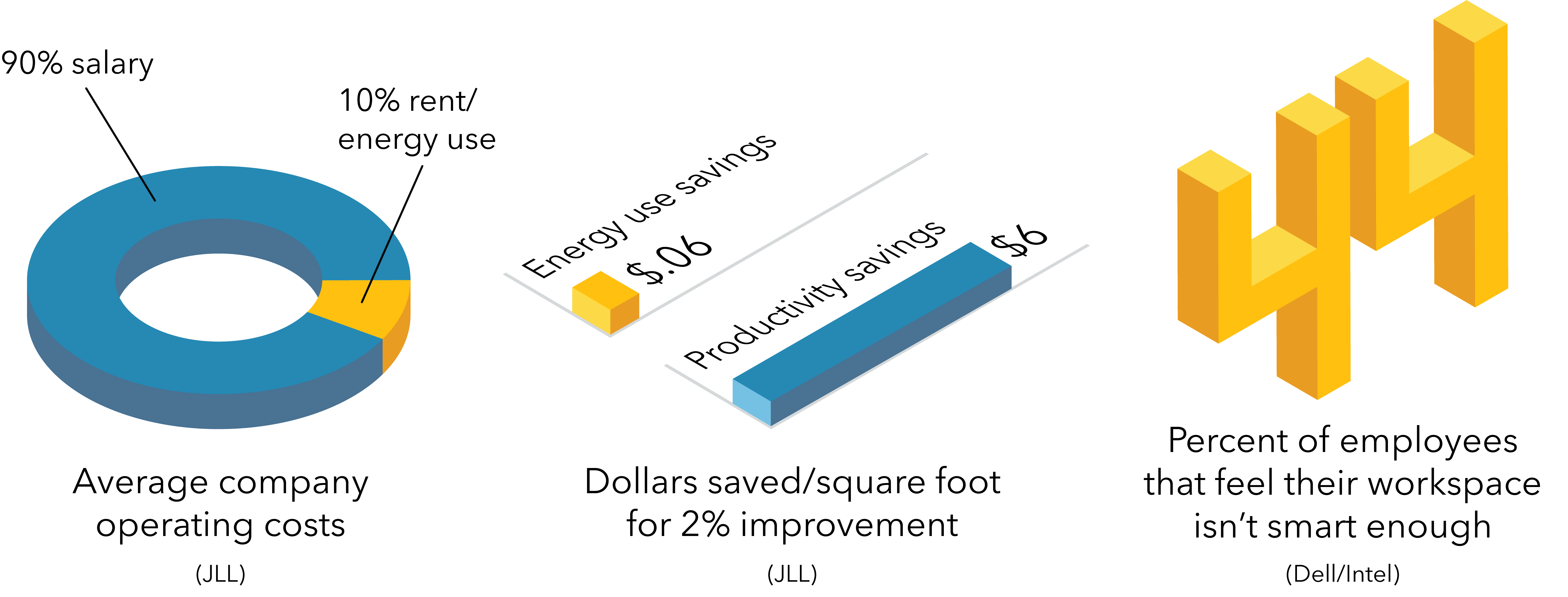b2b-graph