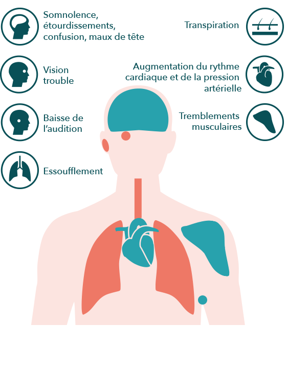 Airthings-graphic-symptoms-effects-co2-FR