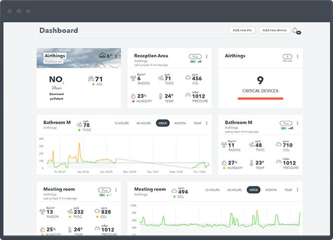 An Airthings dashboard with stats monitoring IAQ in different rooms