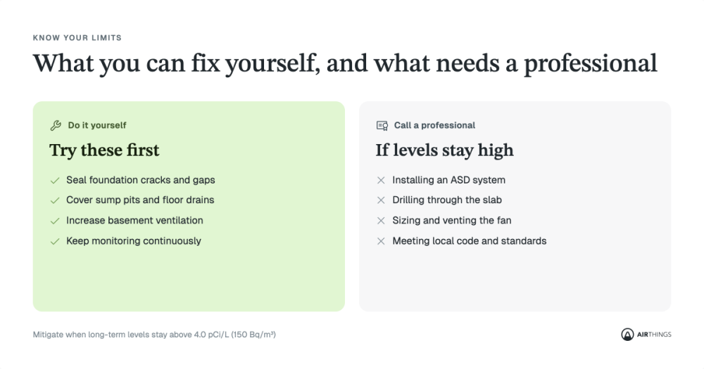 Table describing what can be fixed with DIY radon mitigation and what needs a professional