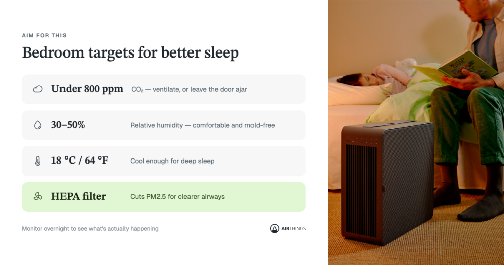 List of ideal air quality parameters for a good night's sleep, with image of a father reading to his daughter in a child's bedroom