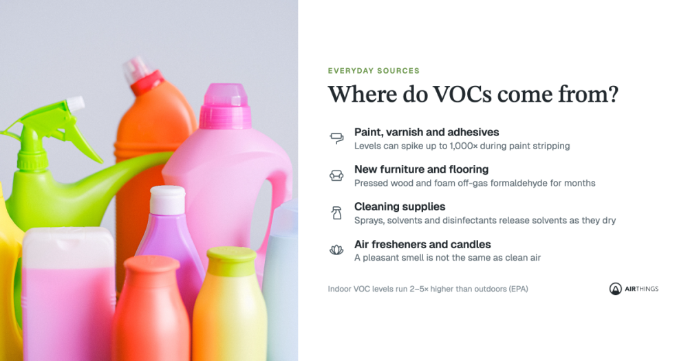 image of colorful cleaning product bottles and a list of where VOCs can come from