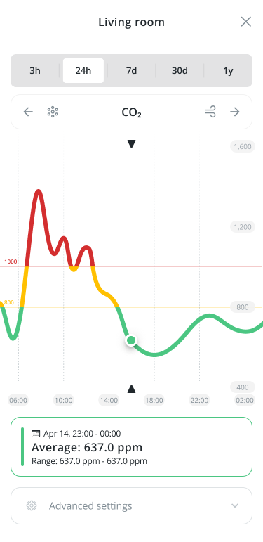 Graph Samsung Health Measure Heart Rate Samsung Galaxy Ring Review