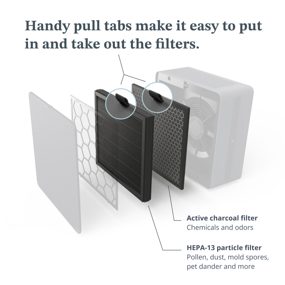 Replacement filters Filter pack for Renew (HEPA-13 & Activated filters) - Thumbnail 5