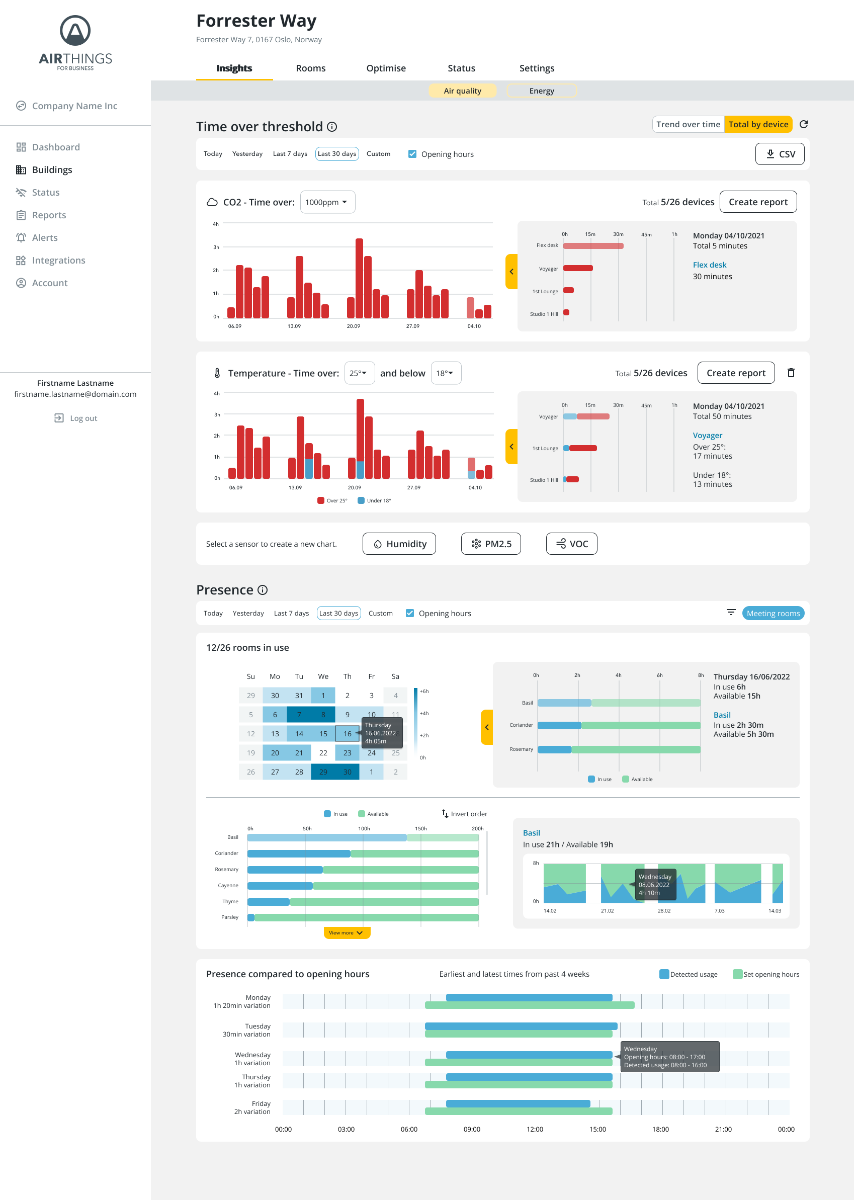 Airthings dashboard screenshot